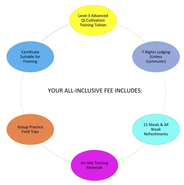 What Is Included